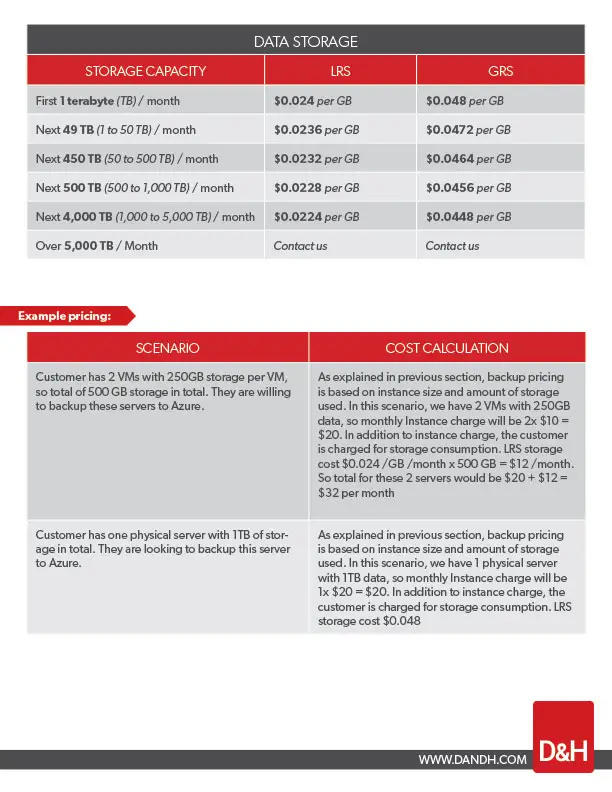 Page 7 charts the bundling information for various levels of product