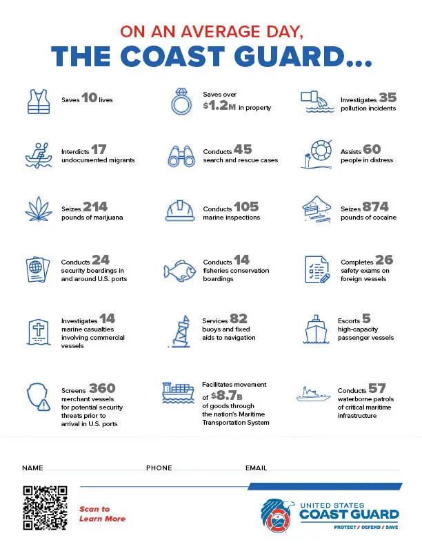 USCG Why Join handout back with additional information